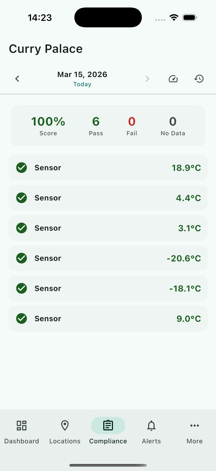 Compliance Score